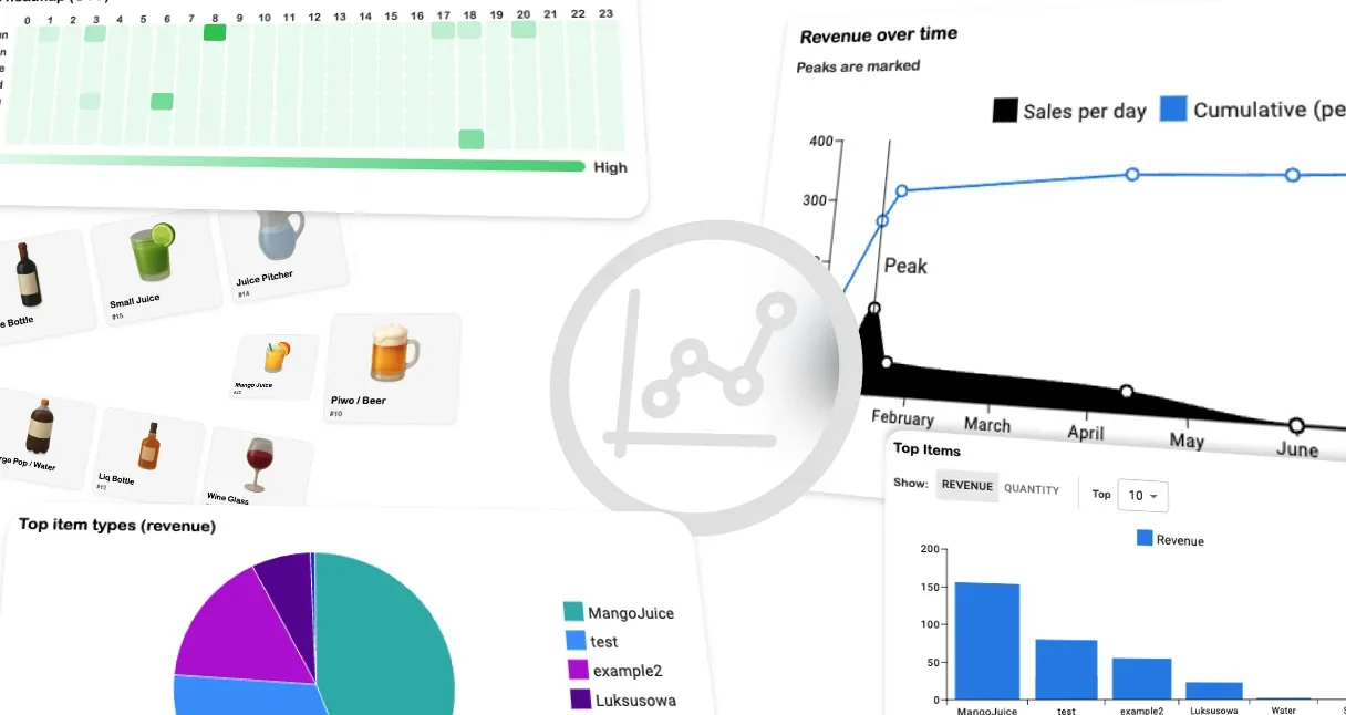 SRVZr analytics showing revenue trends, top items and sales activity