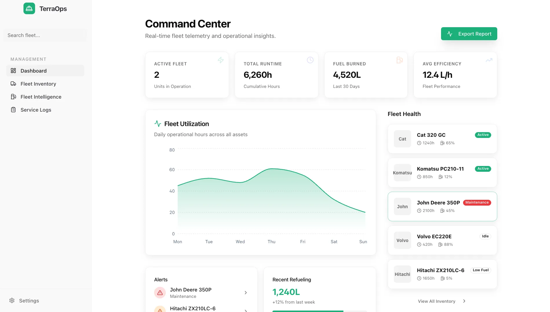 Custom equipment management tool