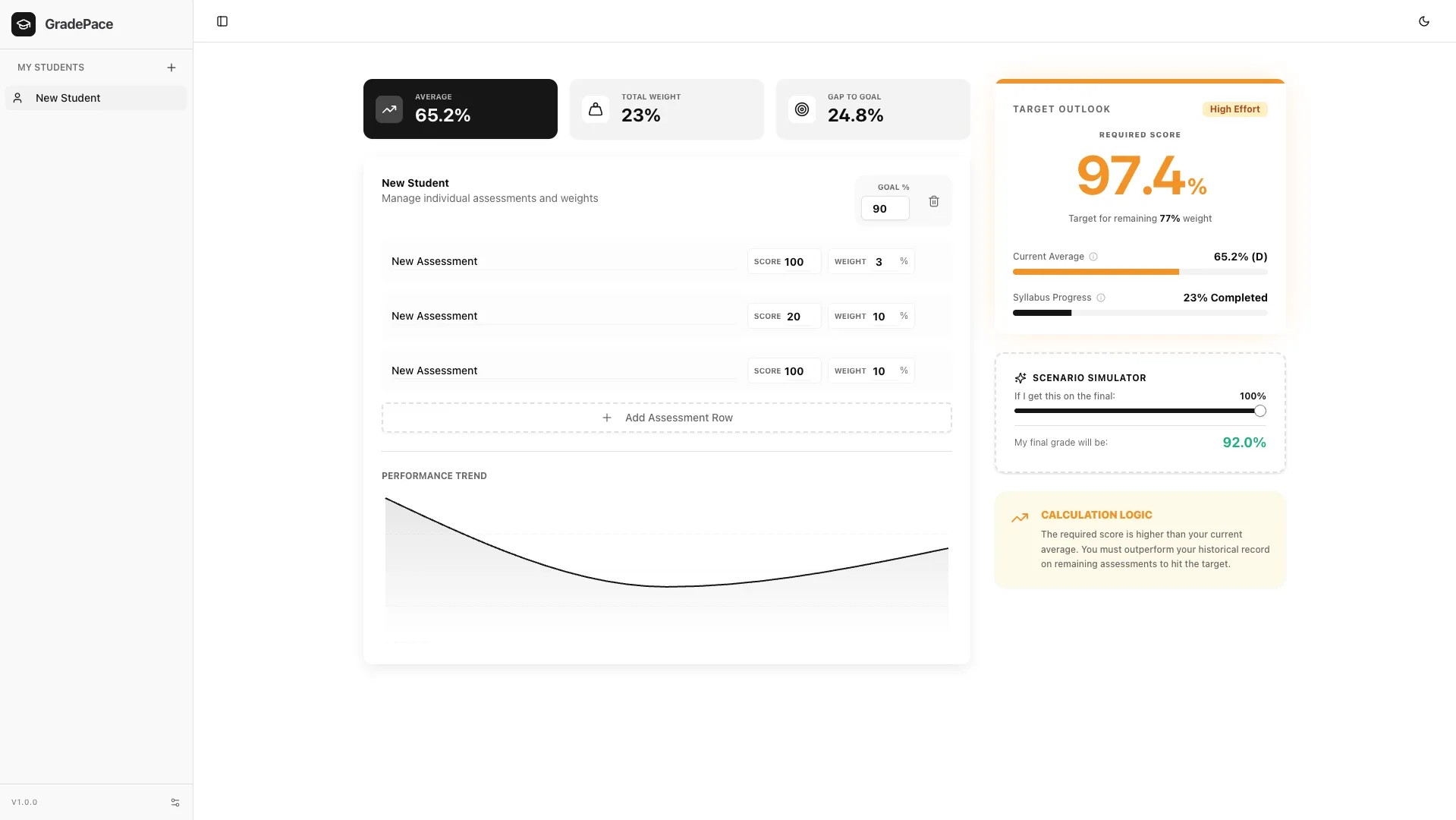 Custom tutoring service page